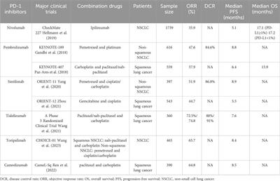 Comparative efficacy of six programmed cell death Protein-1 inhibitors as first-line treatment for advanced non-small cell lung cancer: a multicenter retrospective cohort study
